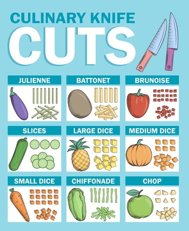 Culinary Knife Cuts